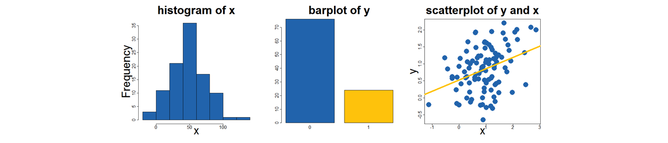 Graphical Possibilities in Base R