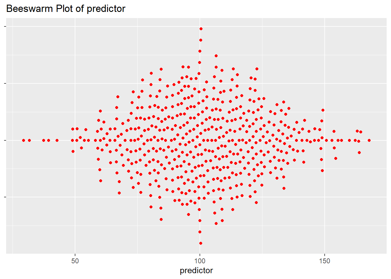 Introduction To Ggplot2