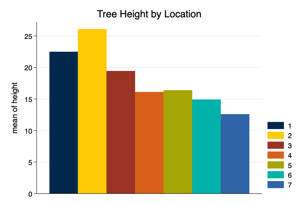 Stata graphs: Define your own color schemes, by Asjad Naqvi, The Stata  Guide