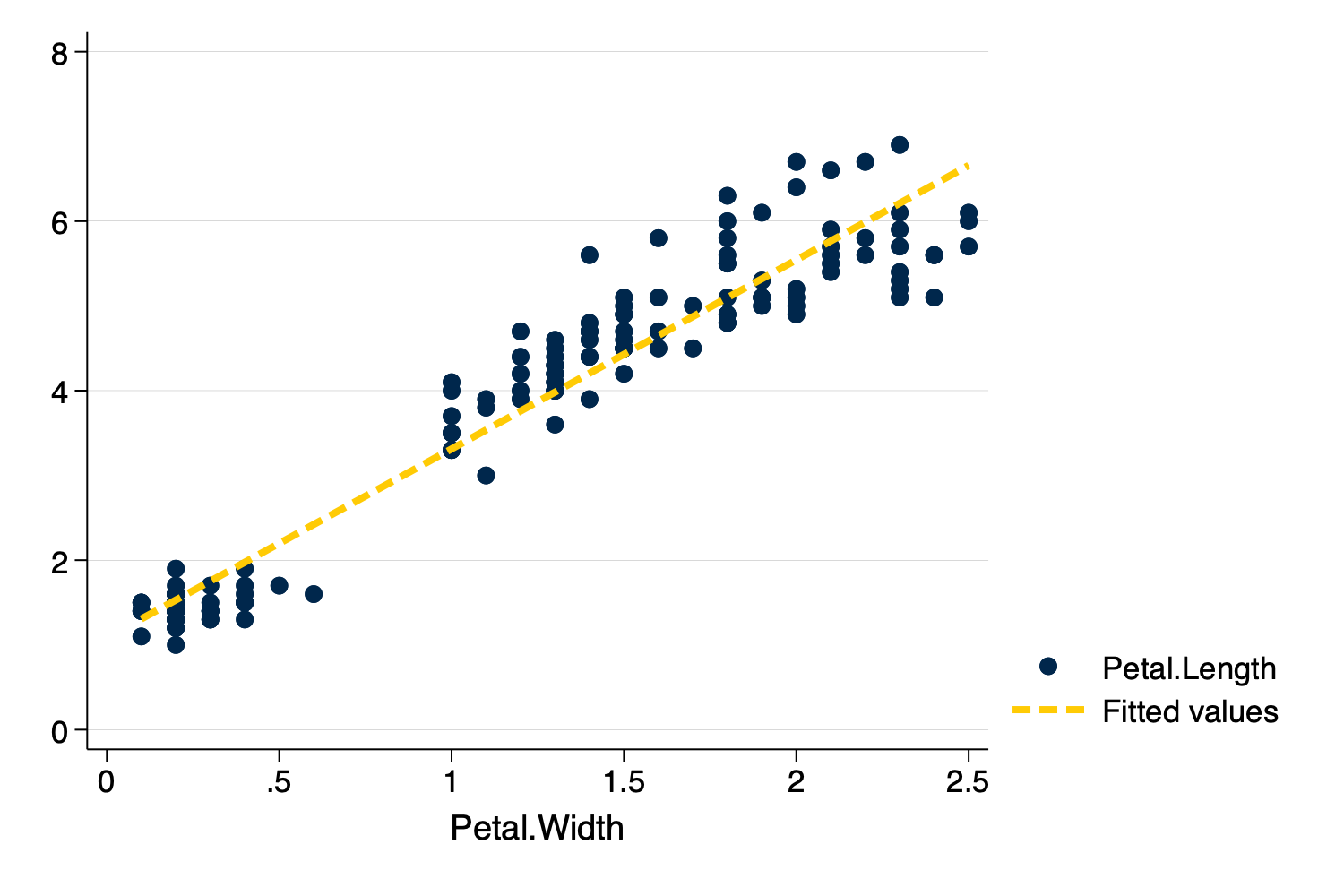 Scatterplot Using Michigan Scheme