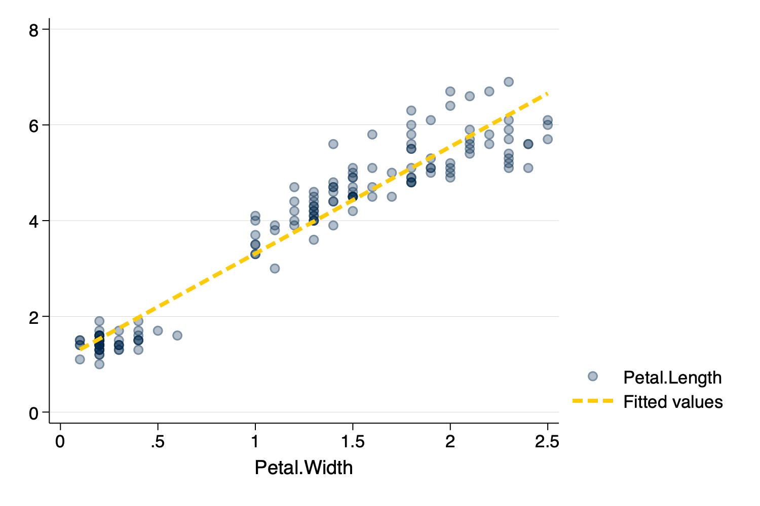 Scatterplot Using Michigan Scheme And Slightly Transparent Markers