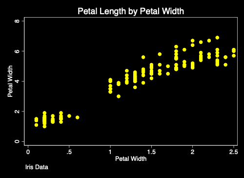 Graph With Titles and Labels