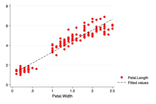 Modified Scatterplot with lean2 Scheme as a Base