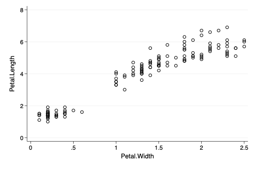 Scatterplot with lean2 Scheme