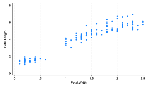 Scatterplot