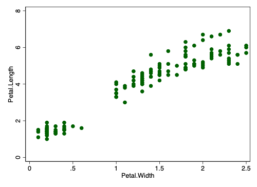 Scatterplot with s1color Scheme