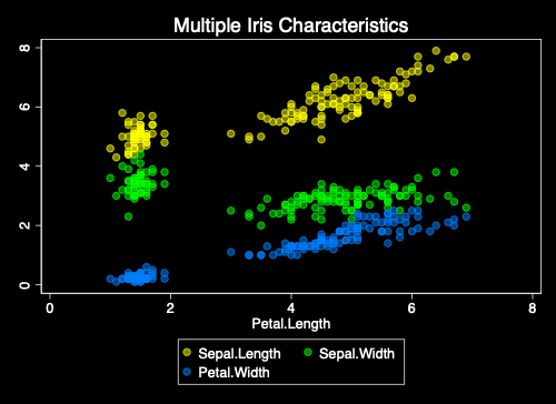 Modified Scatterplot with s1rcolor Scheme as a Base