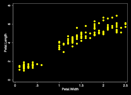 Scatterplot with s1rcolor Scheme