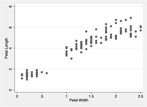 Scatterplot with Stata Journal Scheme