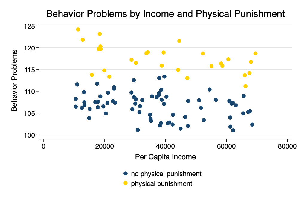 Scatterplot