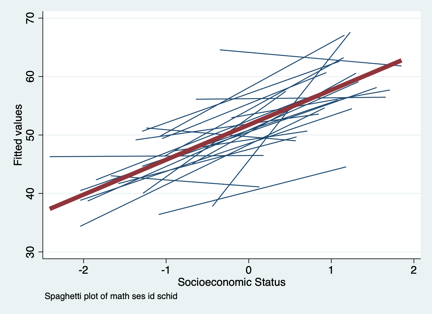 Basic Spaghetti Plot