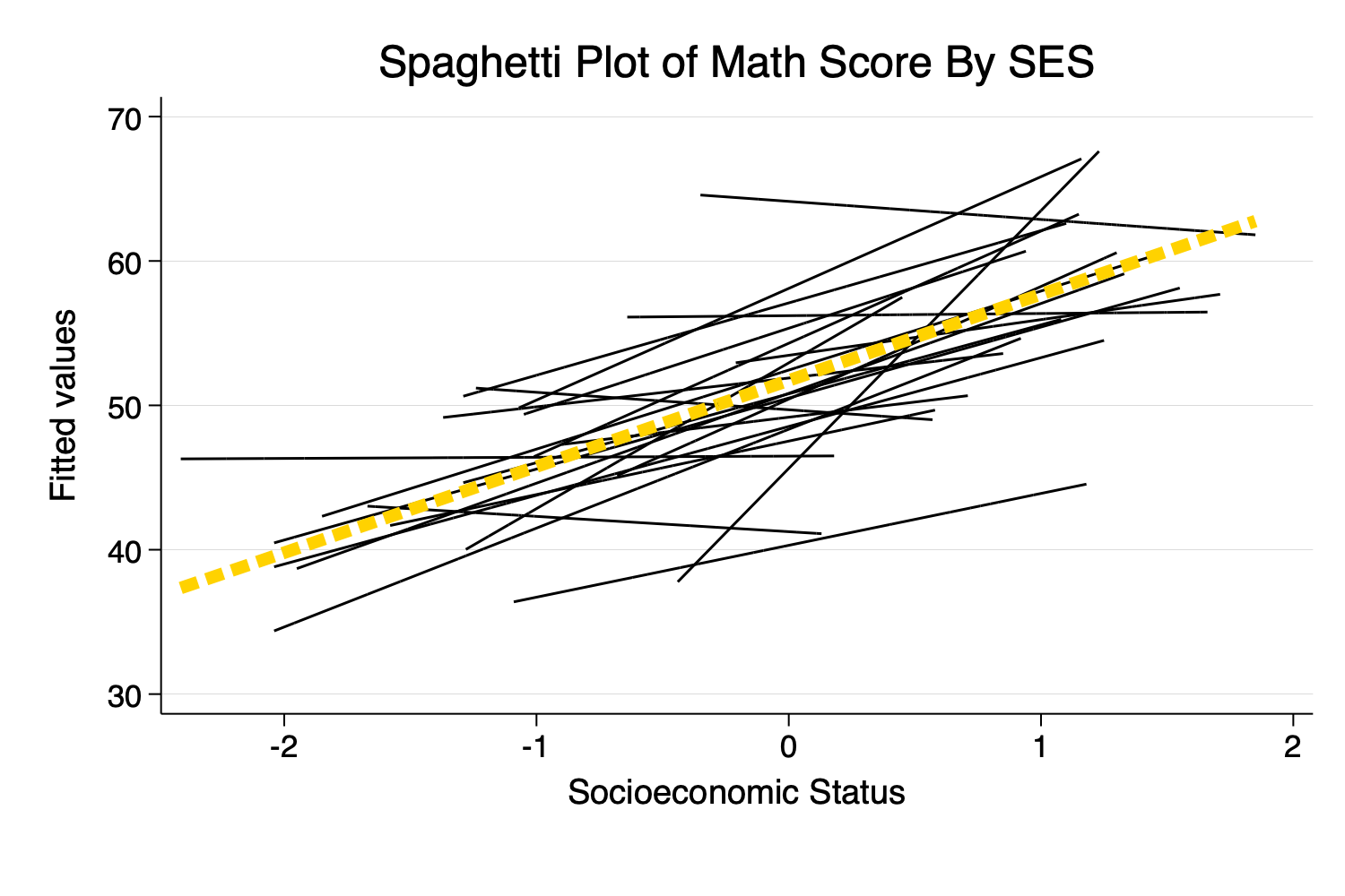Spaghetti Plot With Better Options