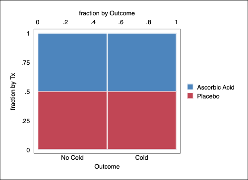 Mosaic Plot Attempt 1