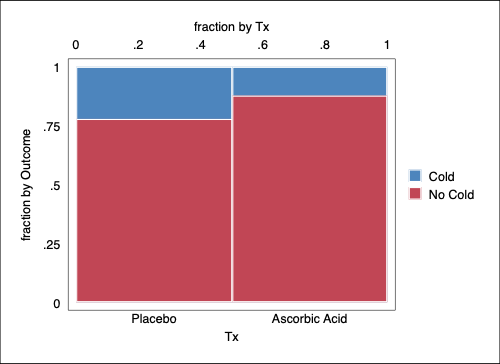 Mosaic Plot Attempt 2