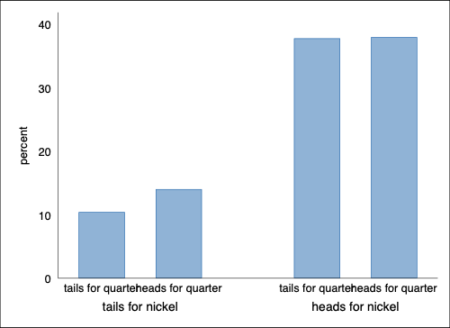 Bar Chart 1