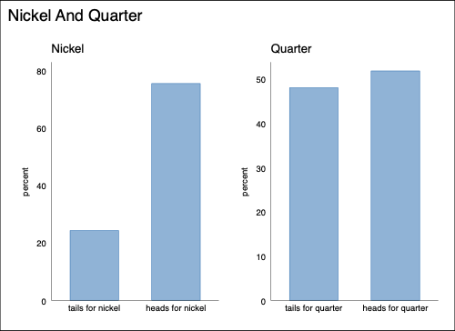 A Graph That May Not Be That Helpful