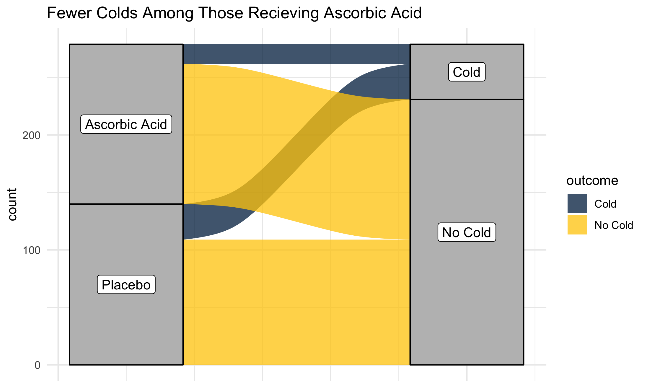 Alluvial Diagram