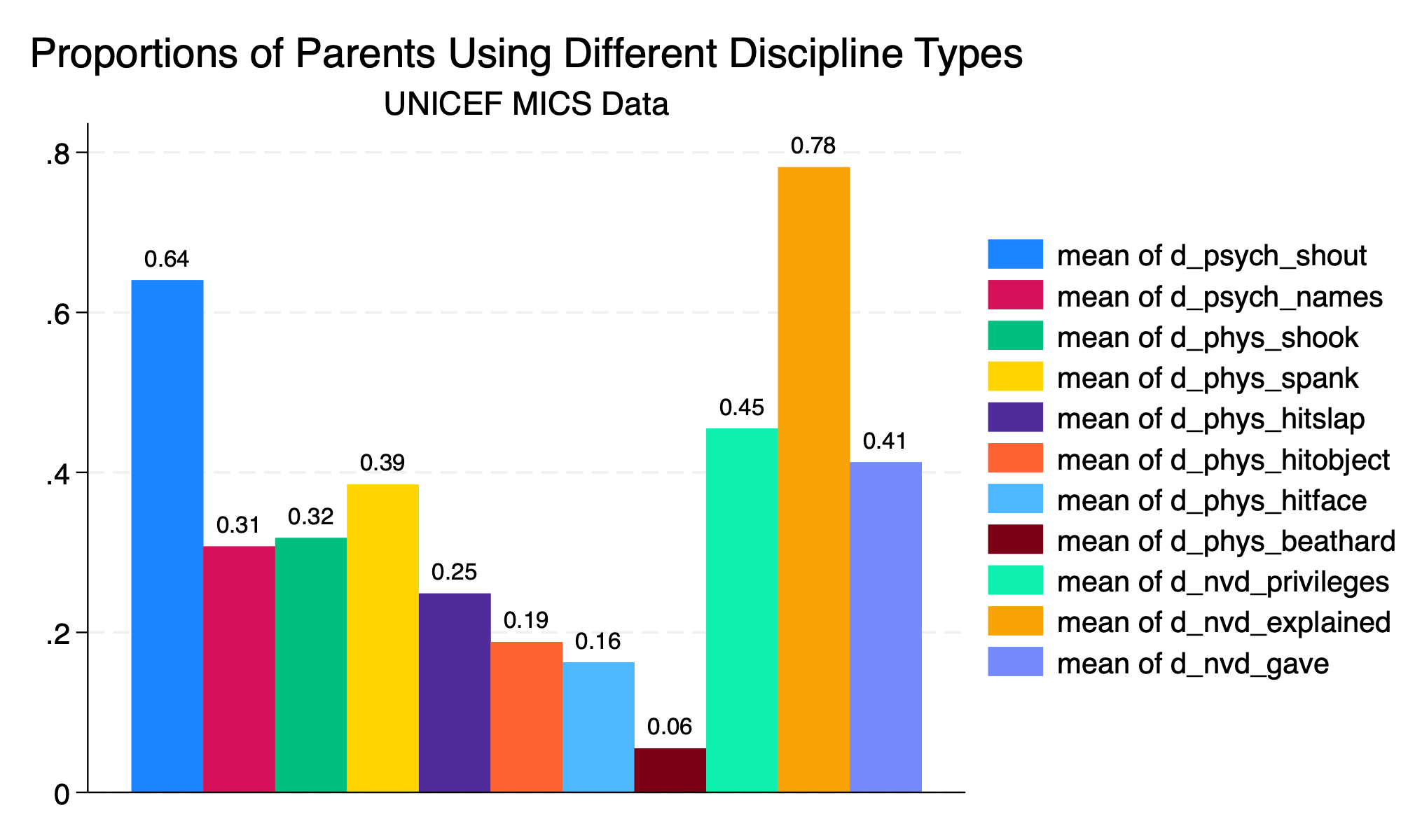 positive and negative parenting