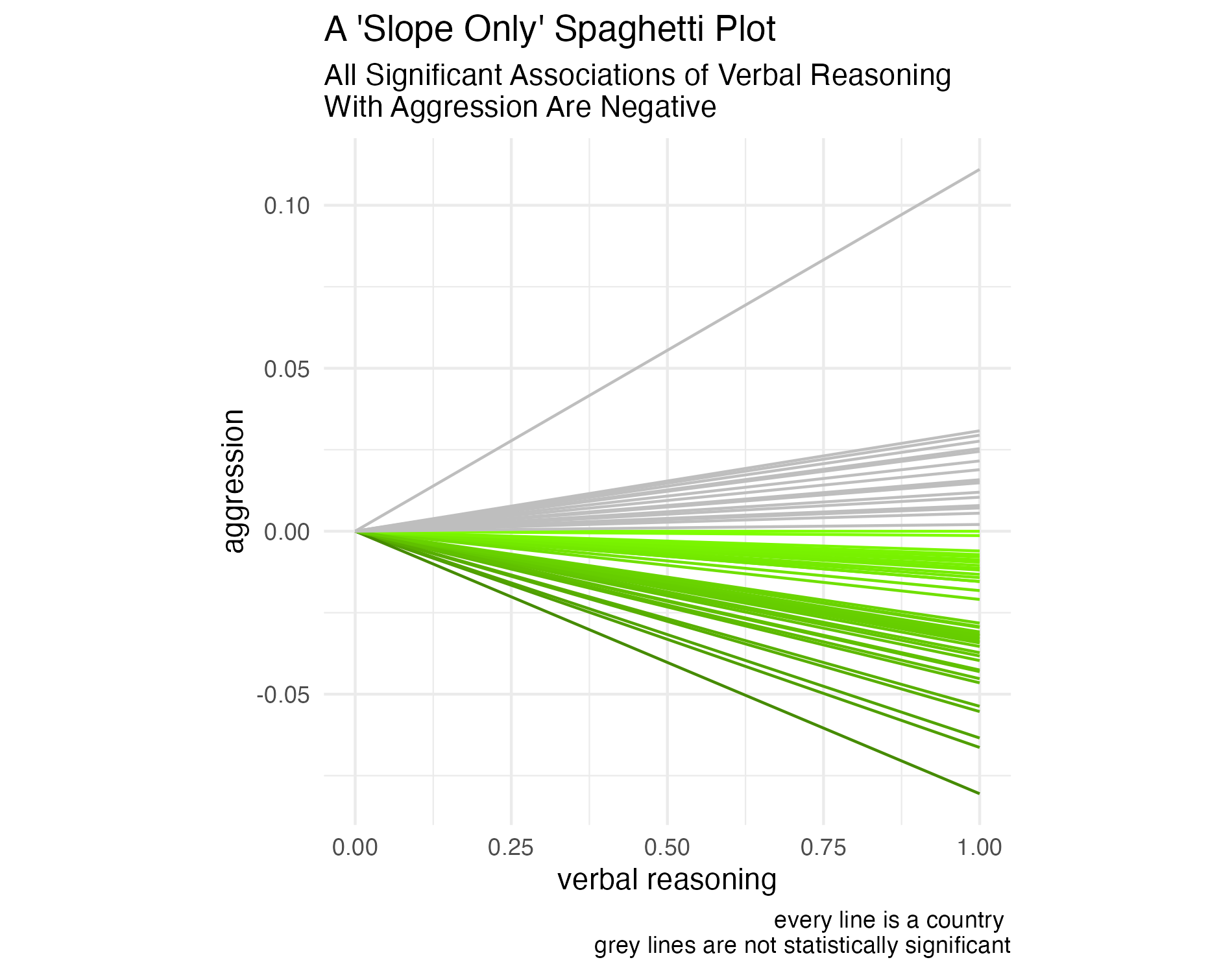 modified spaghetti plot