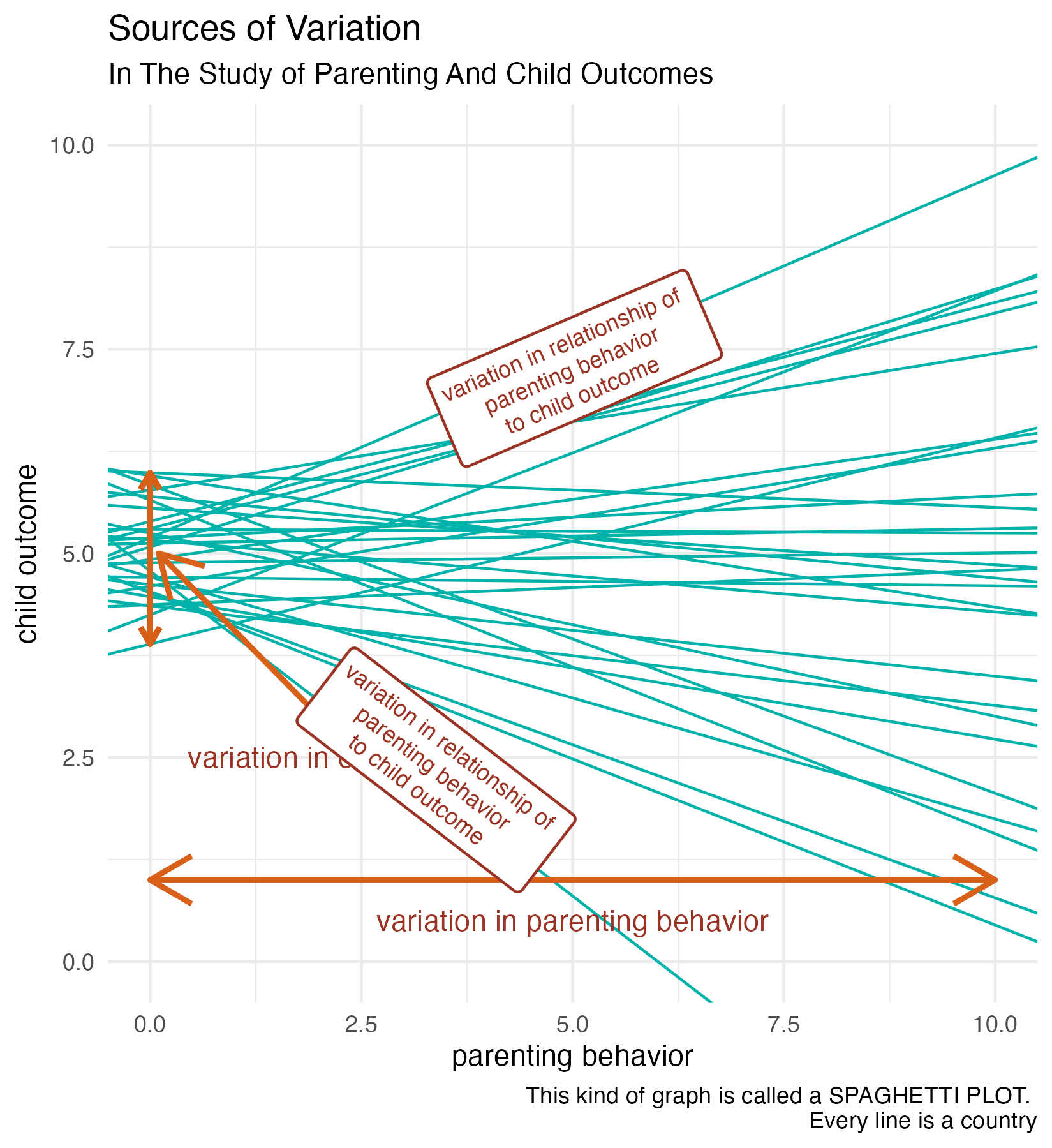 sources of variation
