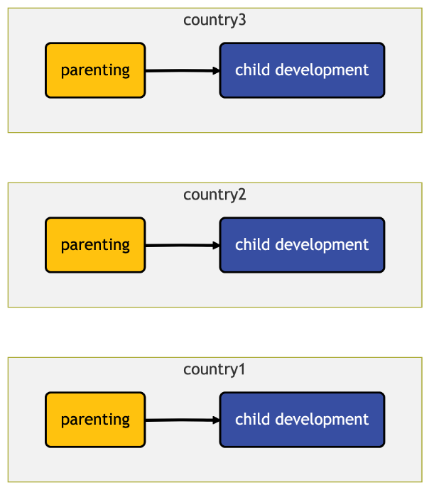 a visual version of the research question