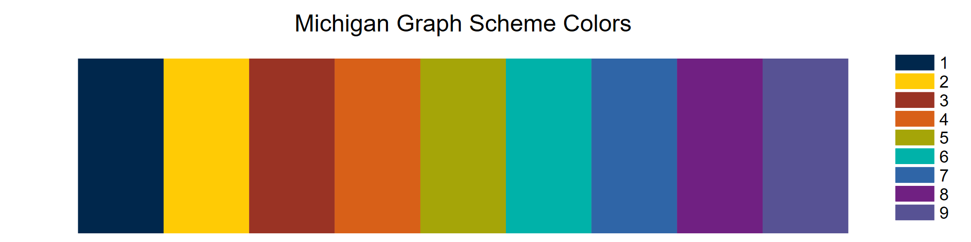 Colors in Michigan Graph Scheme
