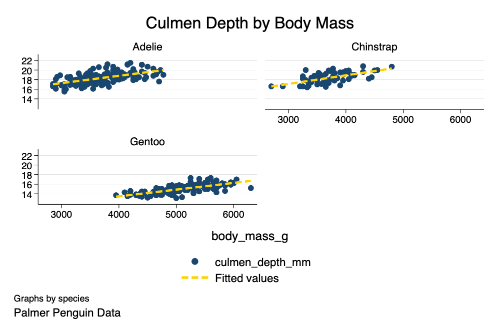 Scatterplot and Linear Fit